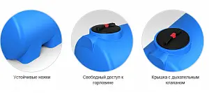 Пластиковая емкость ЭкоПром H 1000 (Черный) 3
